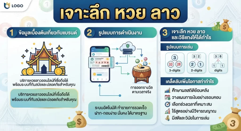 เจาะลึกรูปแบบการเสี่ยงโชค หวย ลาว และวิธีแทงให้ได้กำไร