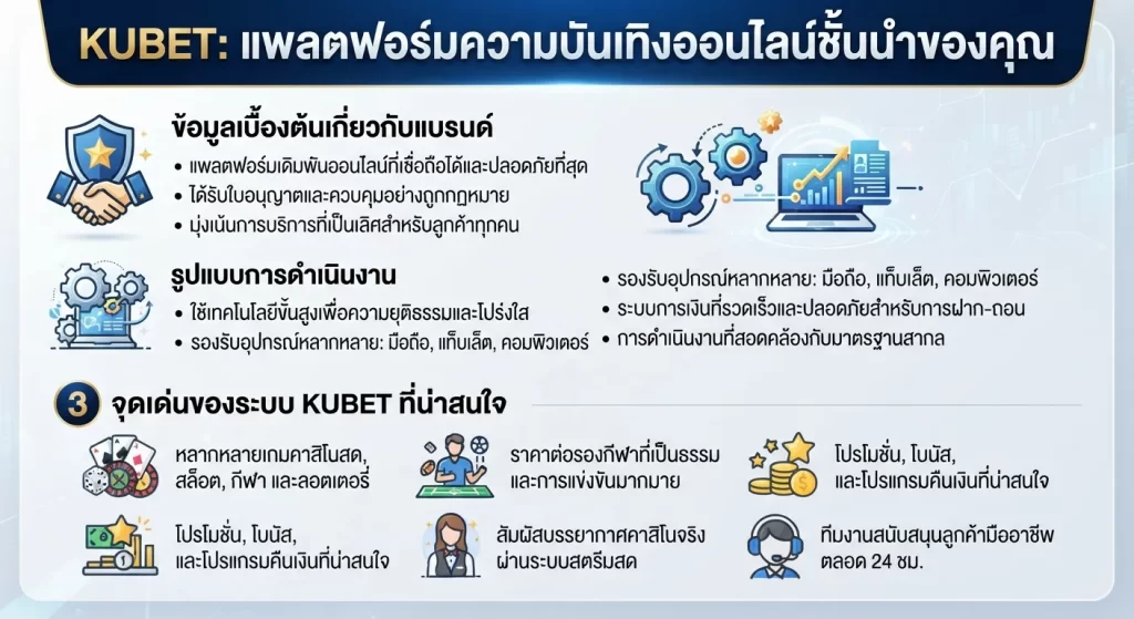 จุดเด่นของระบบ KUBET ที่น่าสนใจ