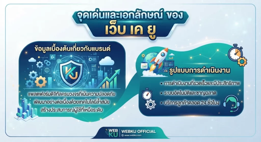จุดเด่นและเอกลักษณ์ของ เว็บ เค ยู ที่คุณไม่ควรพลาด