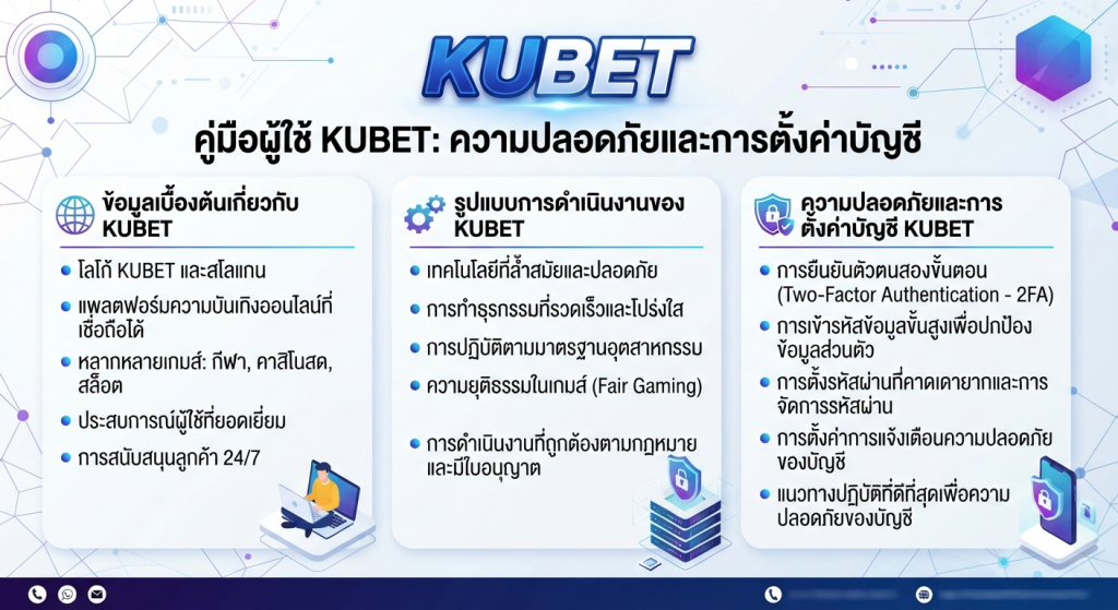 ความปลอดภัยและการตั้งค่าบัญชี KUBET