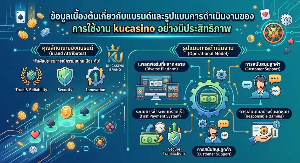 การใช้งาน kucasino อย่างมีประสิทธิภาพ