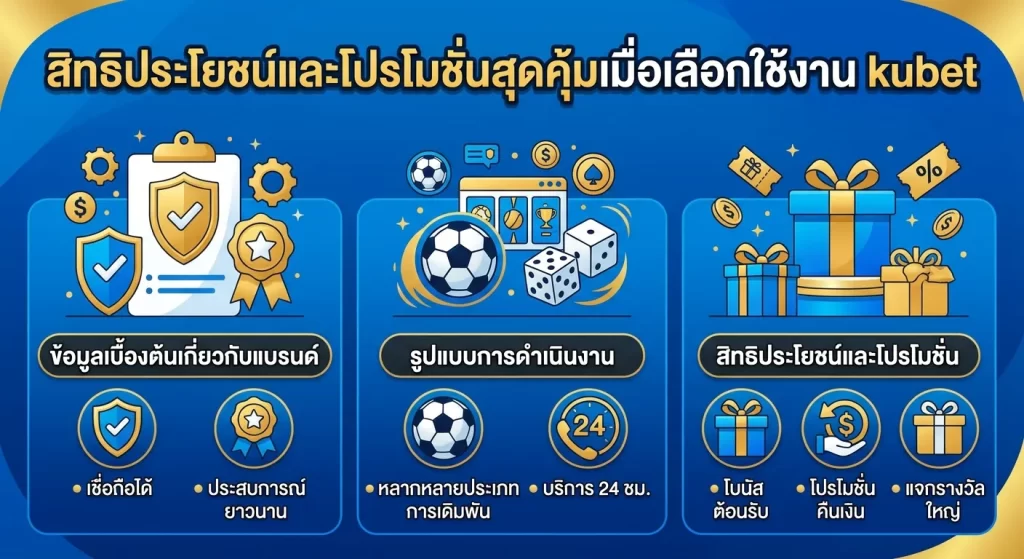 สิทธิประโยชน์และโปรโมชั่นสุดคุ้มเมื่อเลือกใช้งาน kubet