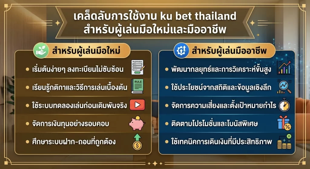 เคล็ดลับการใช้งาน ku bet thailand สำหรับผู้เล่นมือใหม่และมืออาชีพ